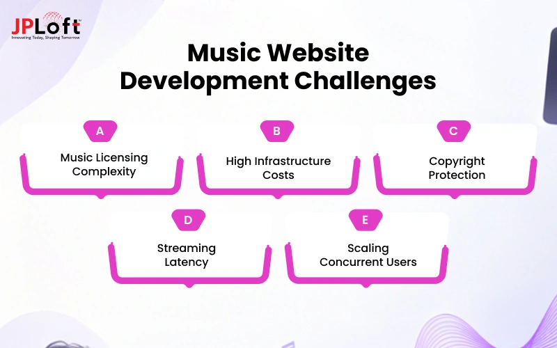 Music Website Development Challenges
